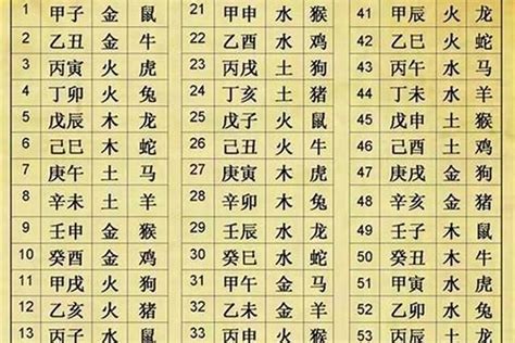 坐基是什麼|八字坐基是指什么 (人的生辰八字是指什么哪八字)